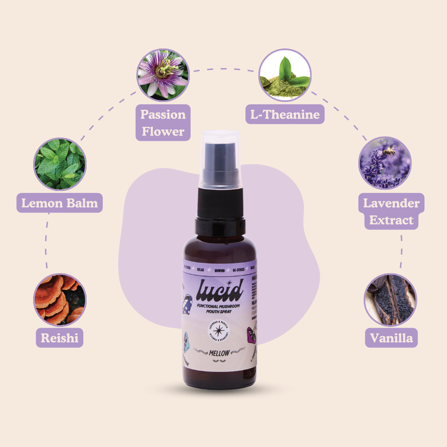 Lucid - MELLOW Functional Mushroom Mouthspray