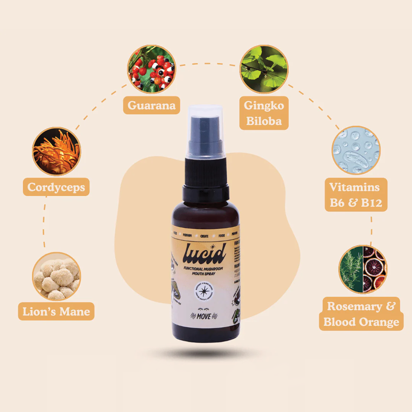 Lucid - MOVE Functional Mushroom Mouthspray