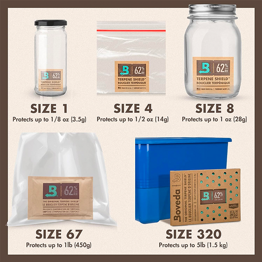 Boveda - 2 Way Humidity Pack